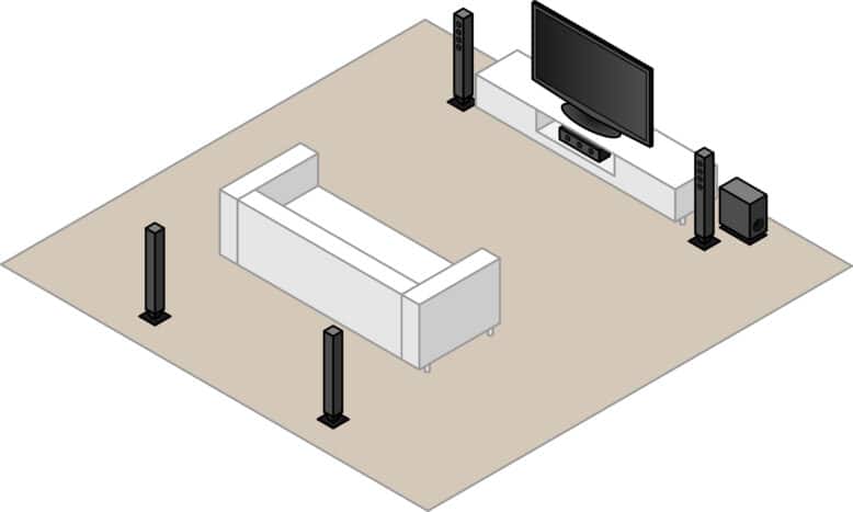 Schéma de disposition d'un home cinéma 5.1