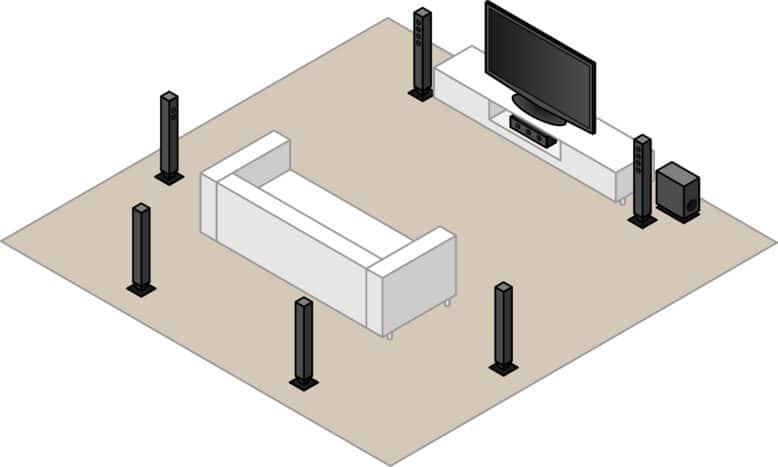 Schéma de disposition d'un home cinéma 7.1